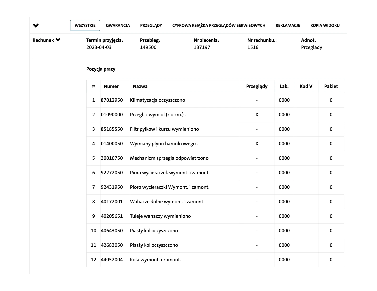 Skoda historia serwisowa – raport ASO online